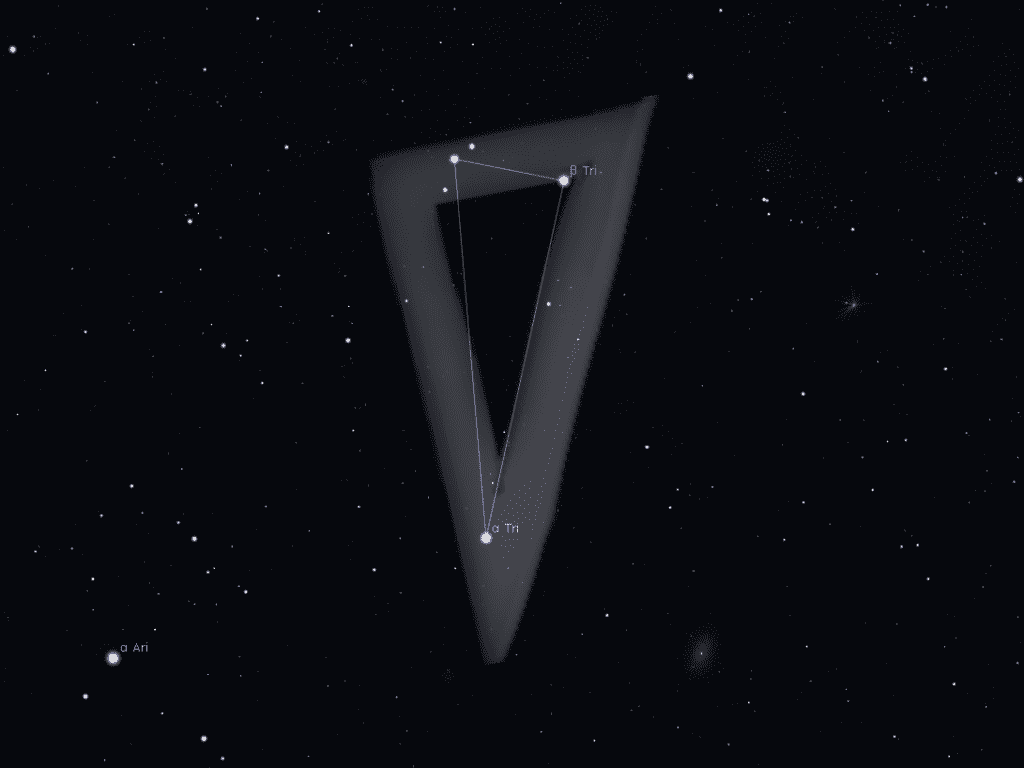 Constelación Triángulo