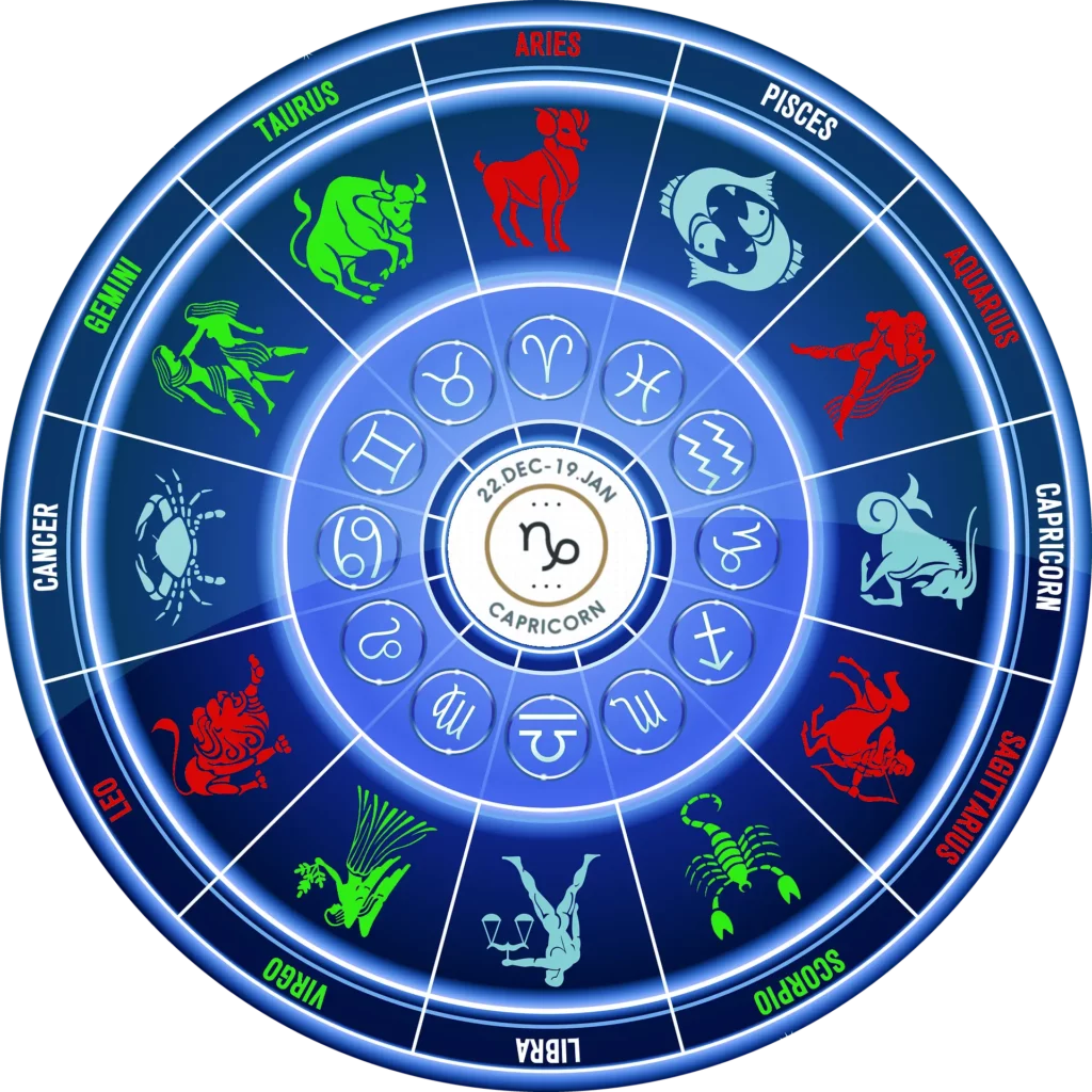 Ilustración del zodíaco con los signos del zodíaco que armonizan con Capricornio