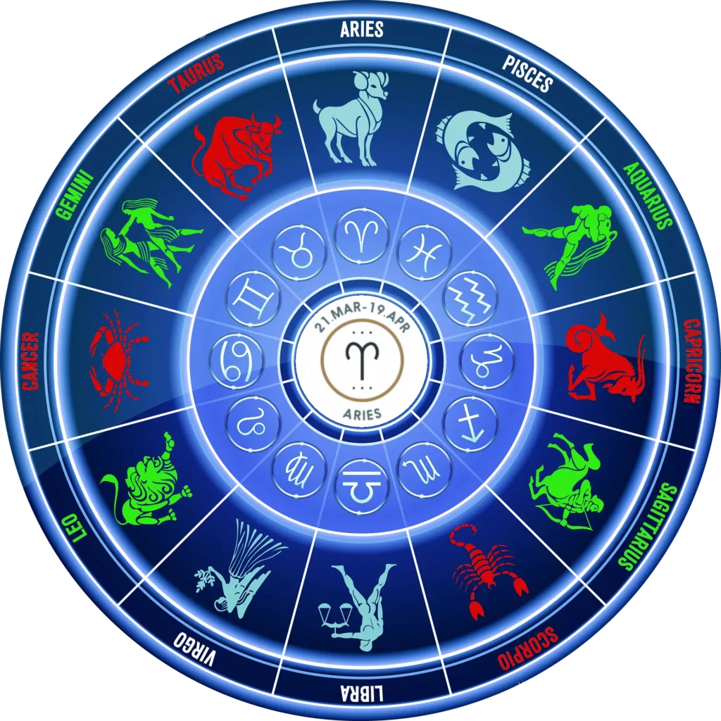 Ilustración del zodíaco con los signos armonizados para Aries