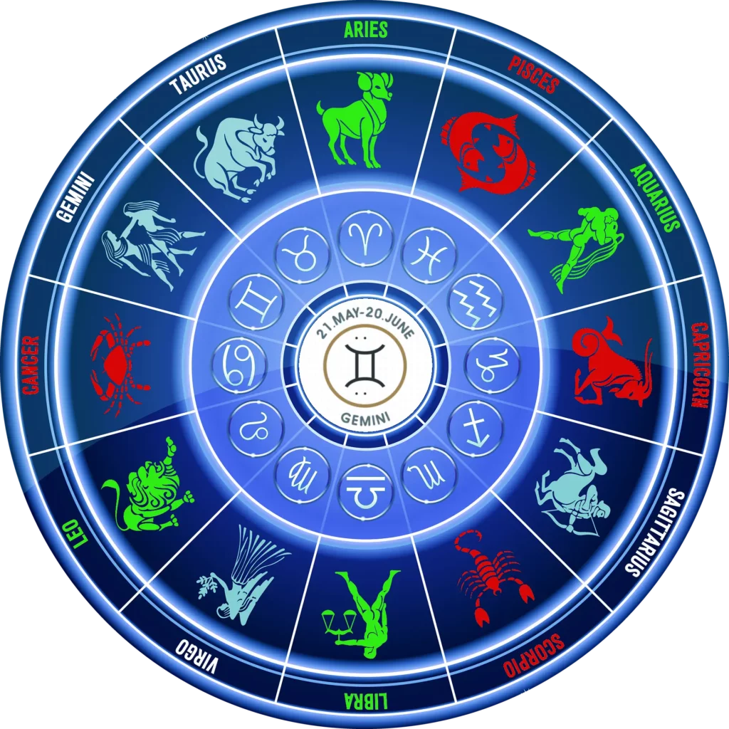 Ilustración del zodíaco con los signos que armonizan con Géminis