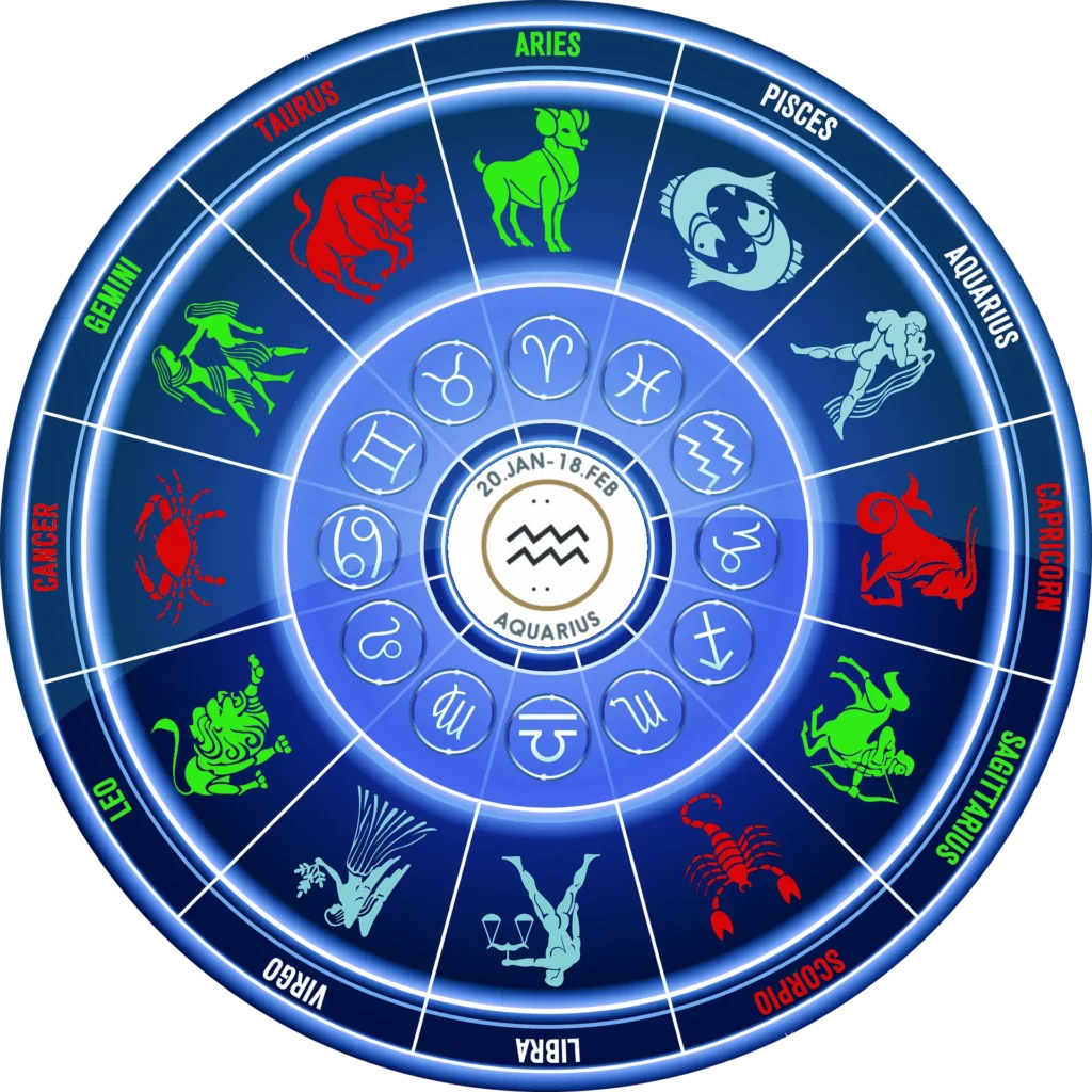 Ilustración del zodíaco con los signos zodiacales armonizando para Acuario